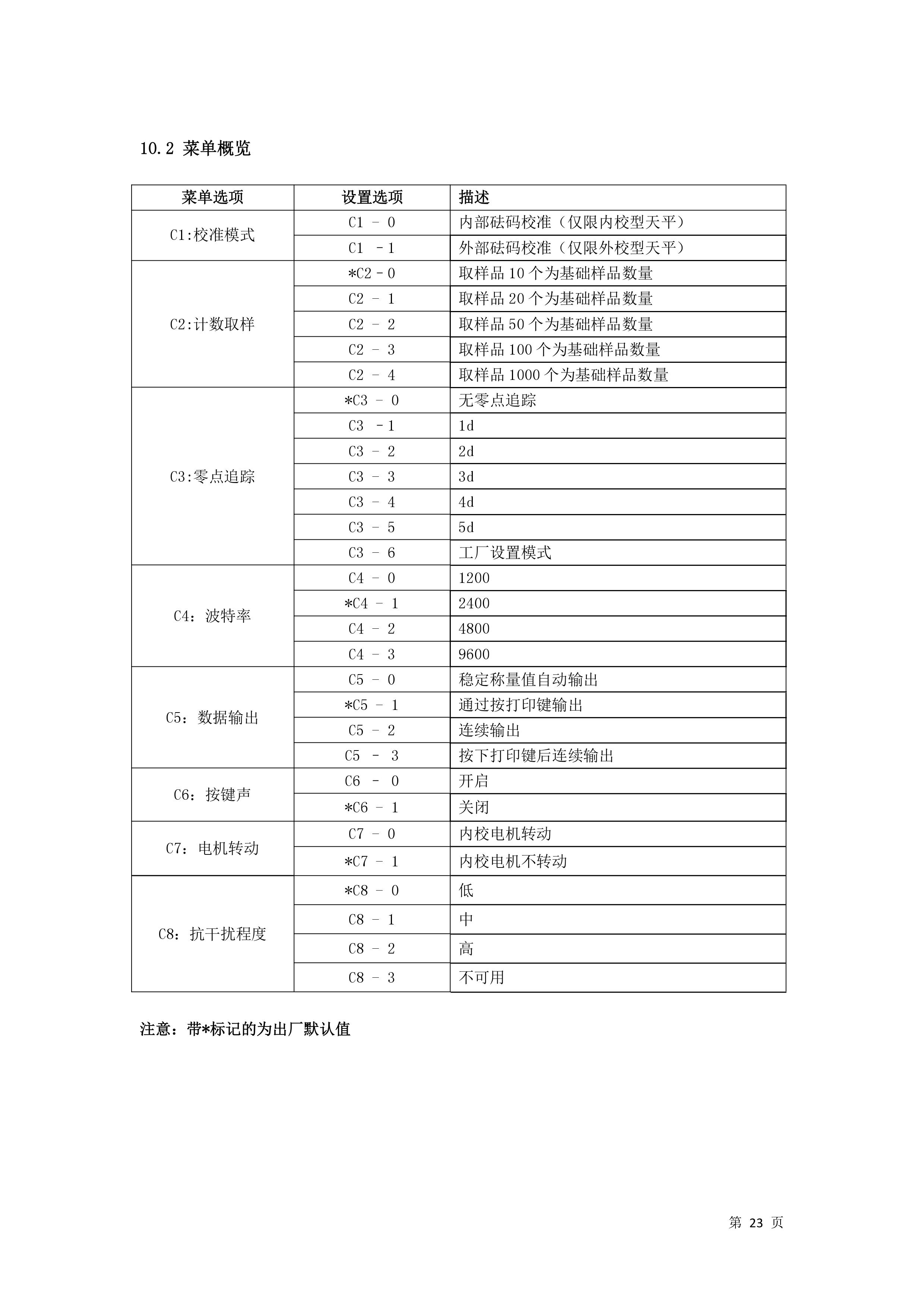 電子汽車衡|電子臺(tái)秤|電子秤|電子吊秤|電子天平|電子地磅|稱量?jī)x器